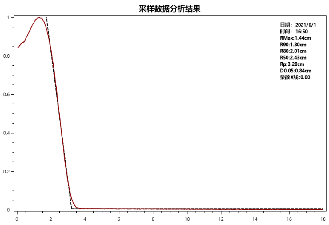 1690860839415859.png 水箱成(cheng)像圖(電(dian)子(zi)線(xiàn)).png