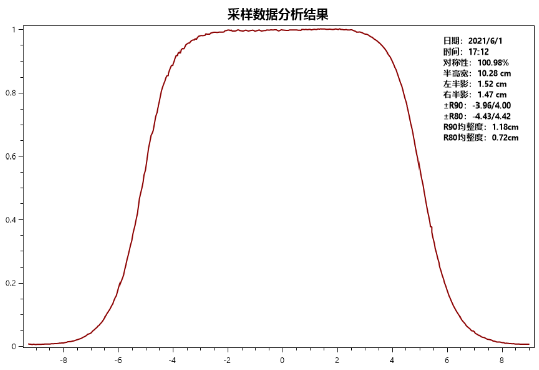 1690860904112127.png 水箱成(cheng)像圖(電(dian)子(zi)線(xiàn)2).png